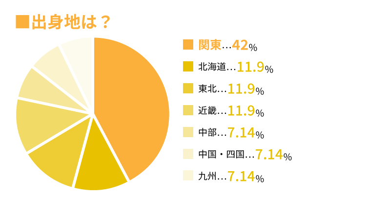 ヒロ銀座へ入社を決めた理由