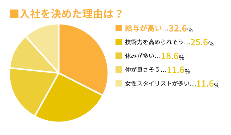 ヒロ銀座へ入社を決めた理由は？