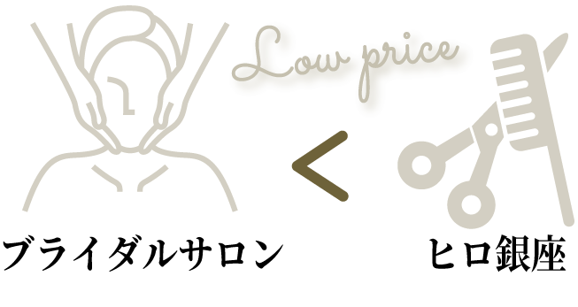 ヘアサロン価格
