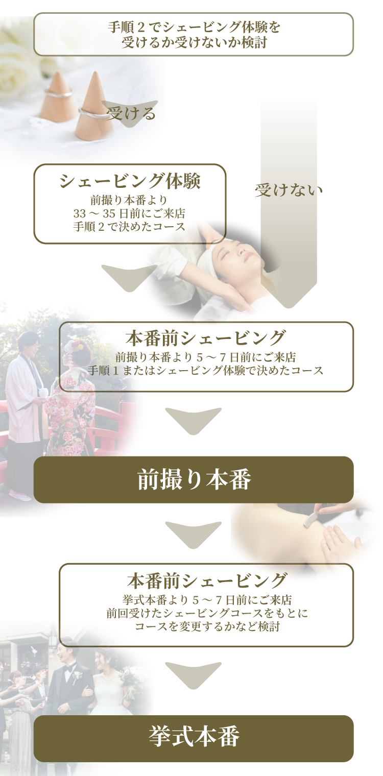 挙式＆前撮りの流れ