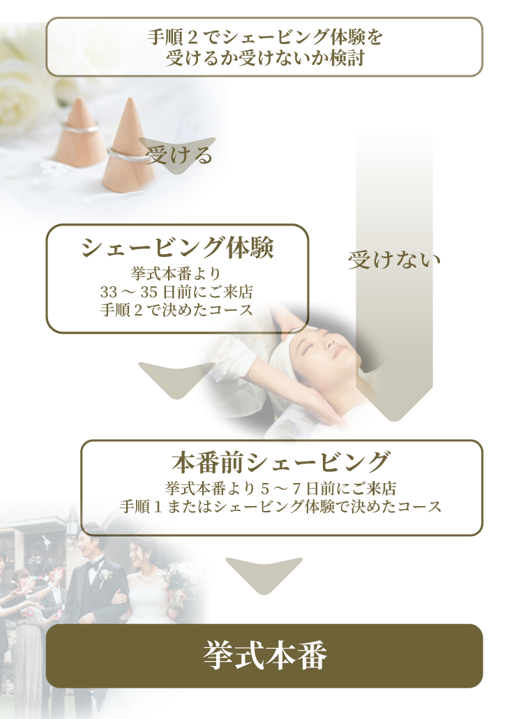 挙式のみの流れ
