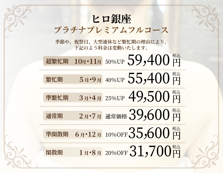 プレミアムバーバードレスシェービング