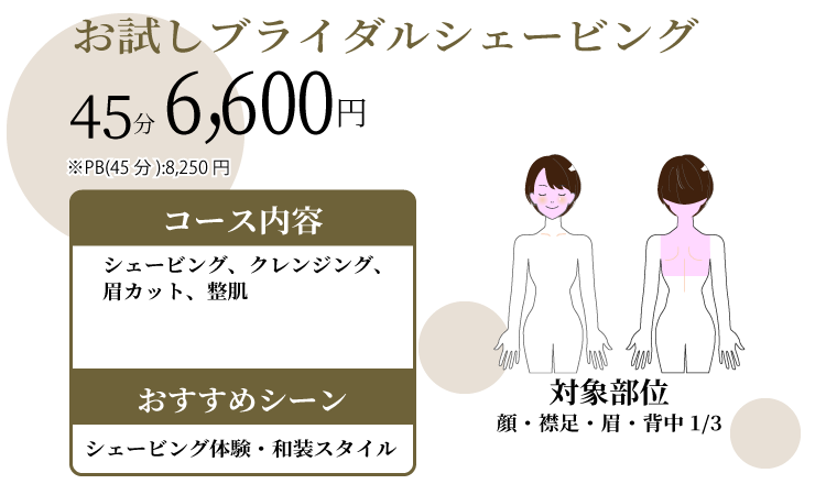 お試しシェービング
