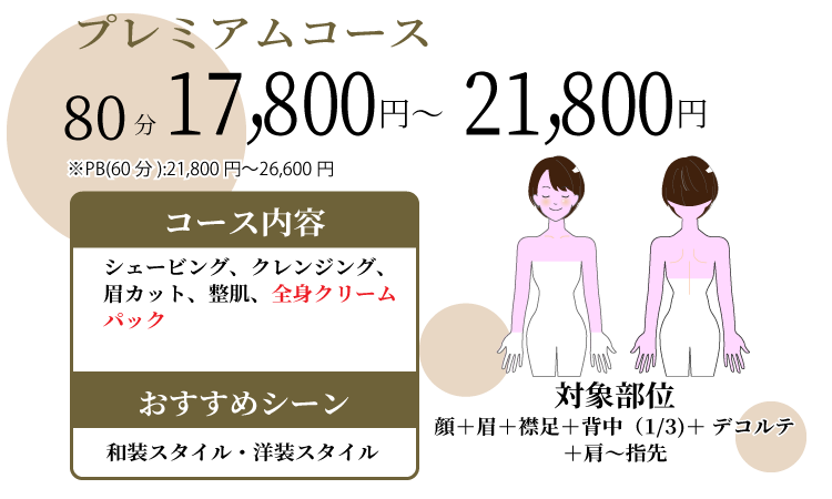 プレミアムコース