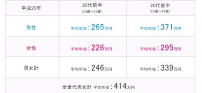 年収のお話 理容師の求人 土日休有り 教育制度も充実のヒロ銀座