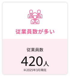 ヒロ銀座のスタイリストは310人