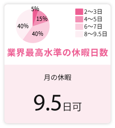 ヒロ銀座の月の休暇は６日間