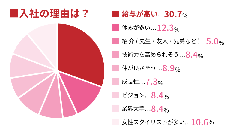 ヒロ銀座へ入社を決めた理由