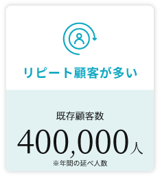 ヒロ銀座の年間ご利用顧客数は40万人