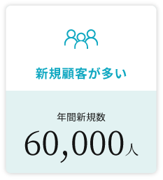 ヒロ銀座の年間新規顧客数は６万人