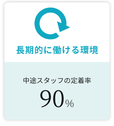 中途スタッフの定着率90%