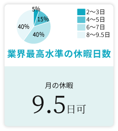 スタッフの平均年齢は25歳