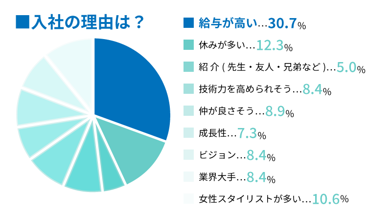 ヒロ銀座へ入社を決めた理由