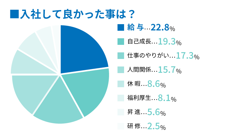 ヒロ銀座に入社して良かったことは