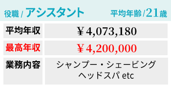 アシスタント給料