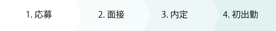 採用までの流れ