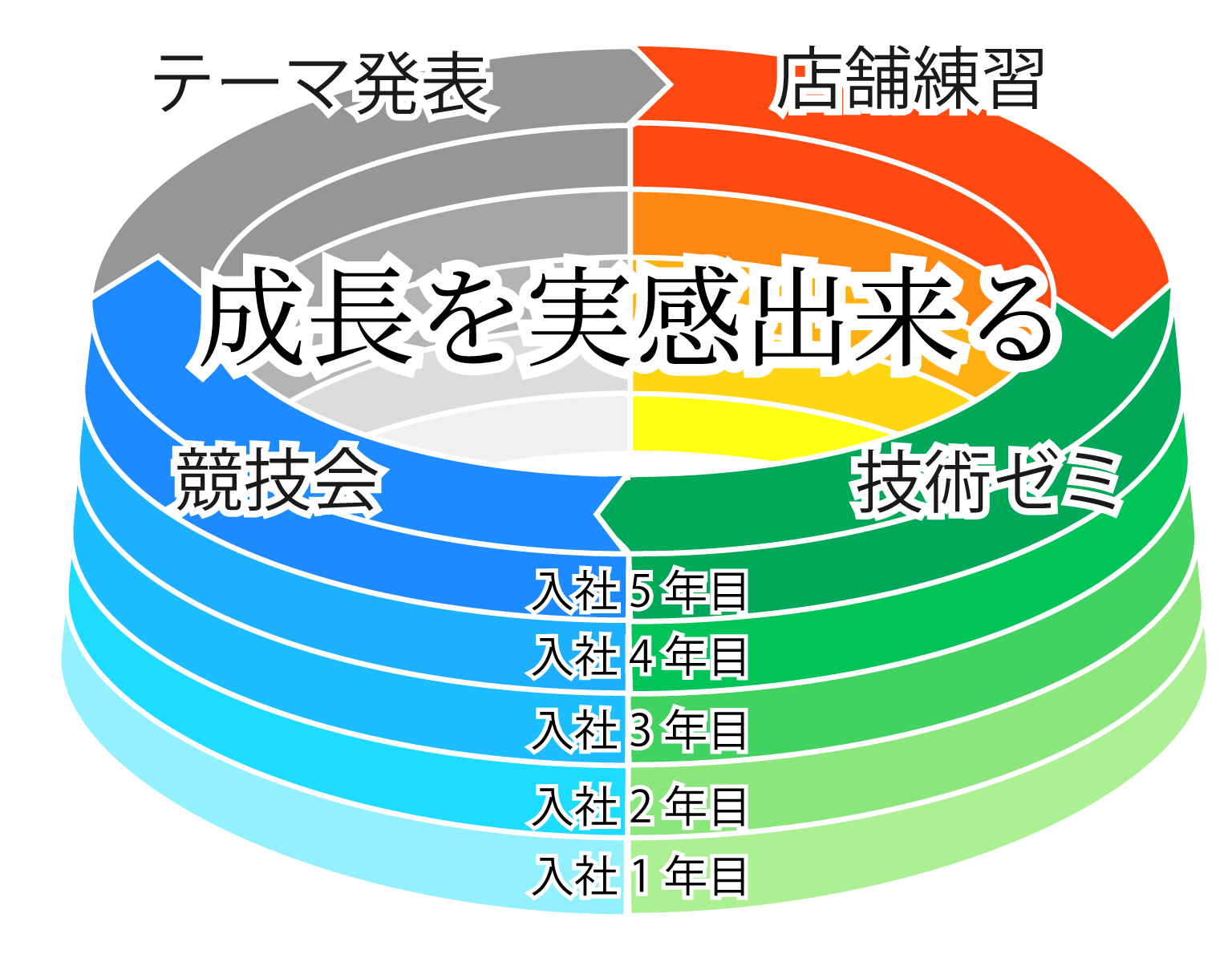 ヒロ銀座なら技術が自然と身に付く