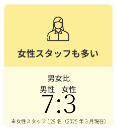 ヒロ銀座はリピート顧客が多い