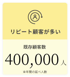 ヒロ銀座は新規顧客が多い