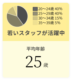 店舗拡大中