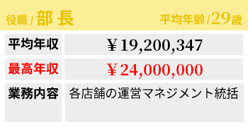 幹部給料