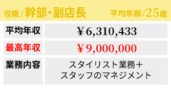 幹部給料