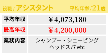 アシスタント給料