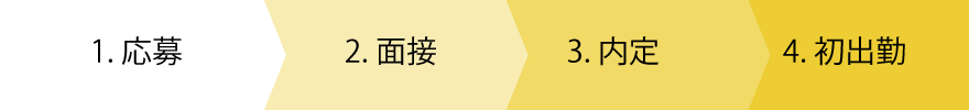 採用までの流れ