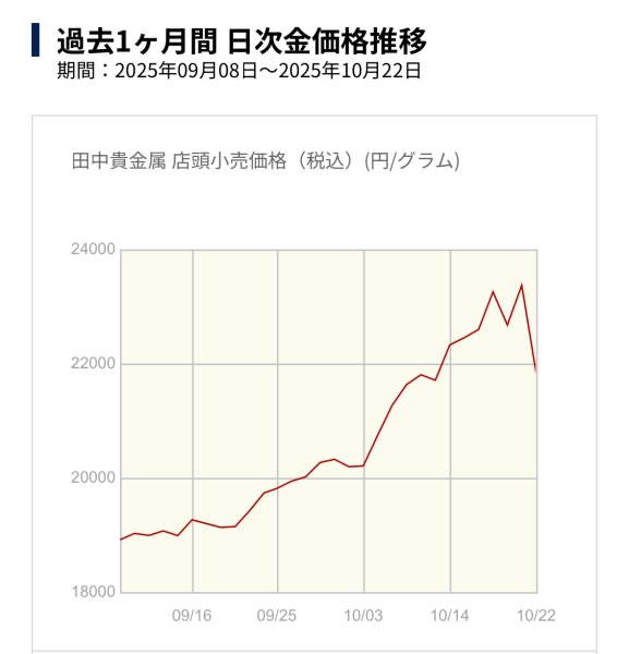 モノの価値