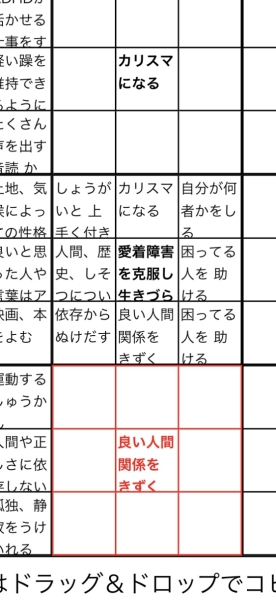 曼荼羅チャート